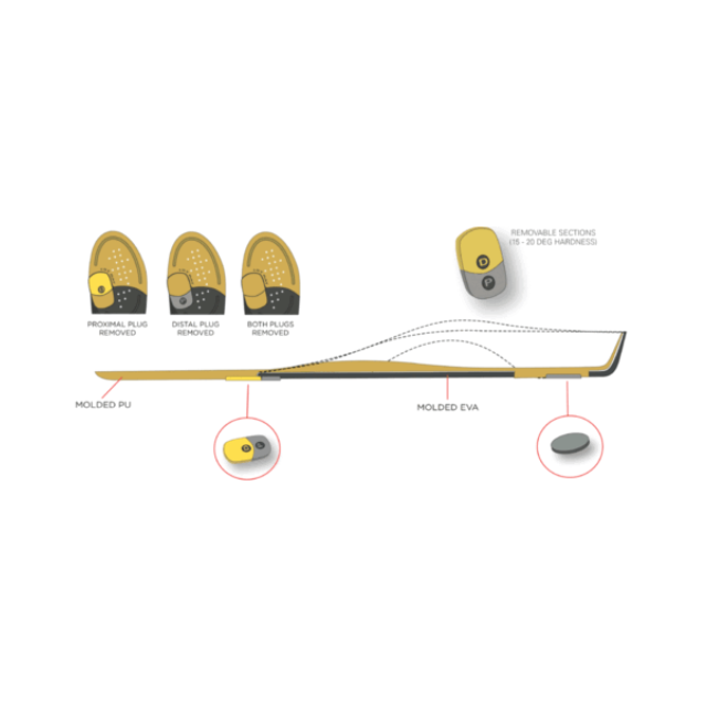 Vasyli Dananberg 1st Ray Orthotic