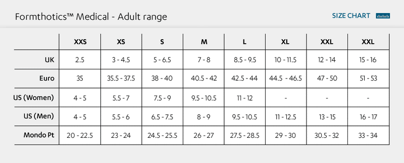 Formthotics Dual Density (Red/Red) Full Length